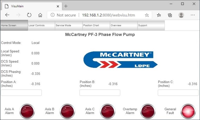 HMI visualization PANEL home page