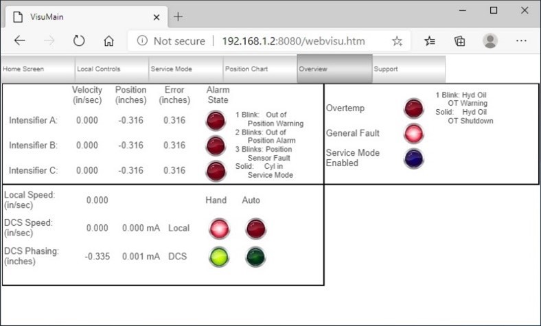 HMI SCREEN 5 OVERVIEW TAB